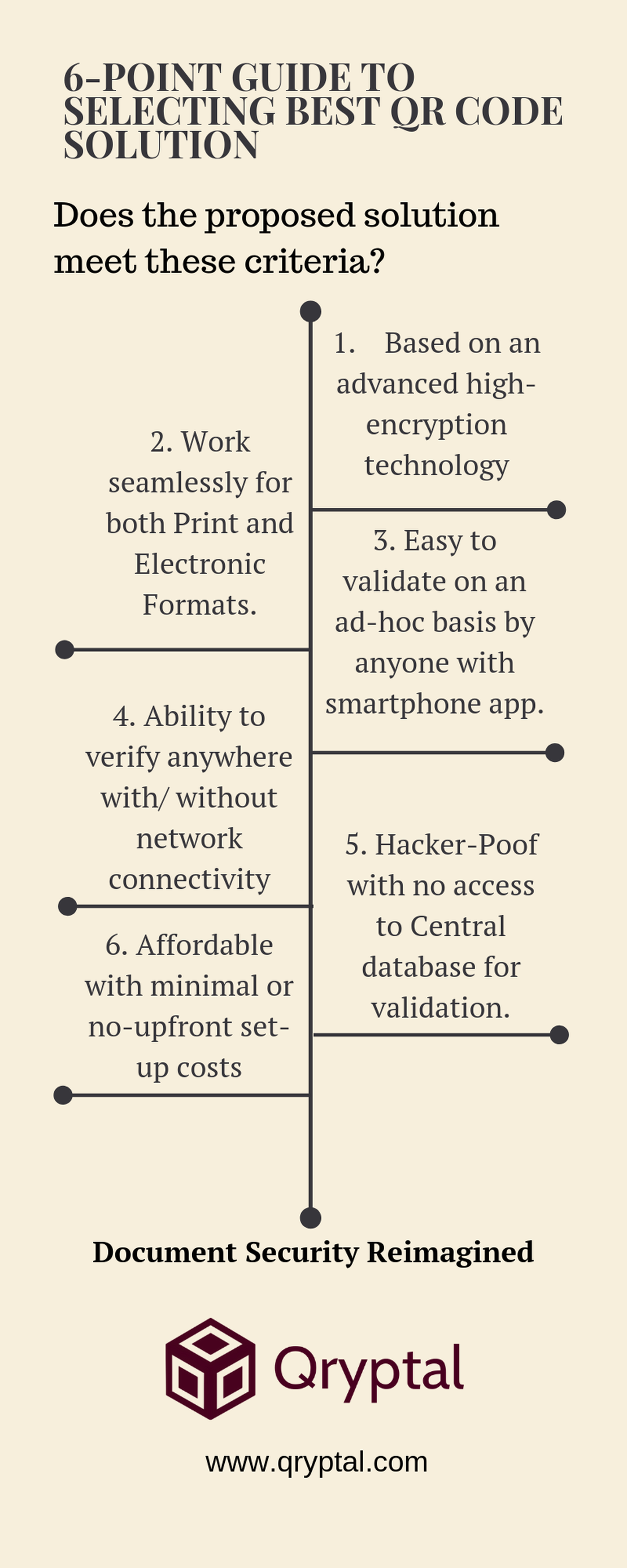 Infographic: 6 Point guide to selecting best QR Code Solution