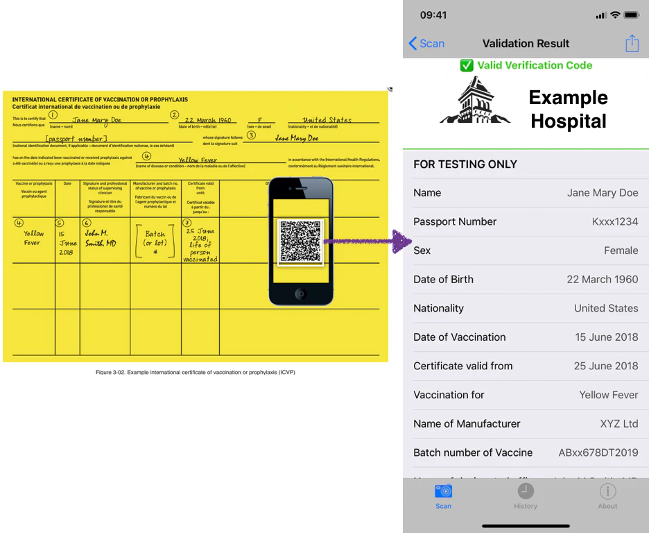 Secure QR code embedded vaccination certificate