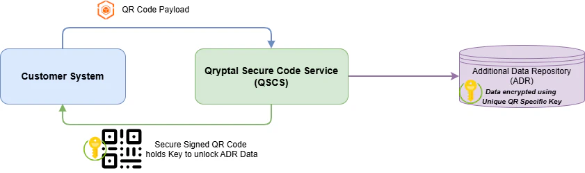 API Users – Zero Data Visibility