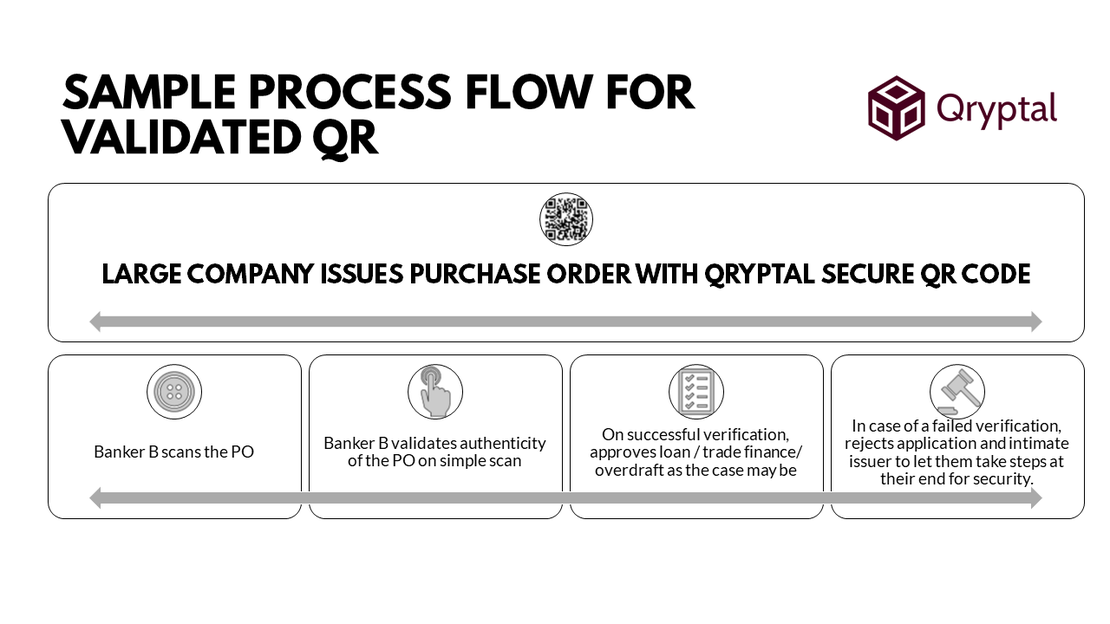 Why do banks lose millions because of the Purchase Order scam ?