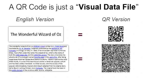 qr code visual data file