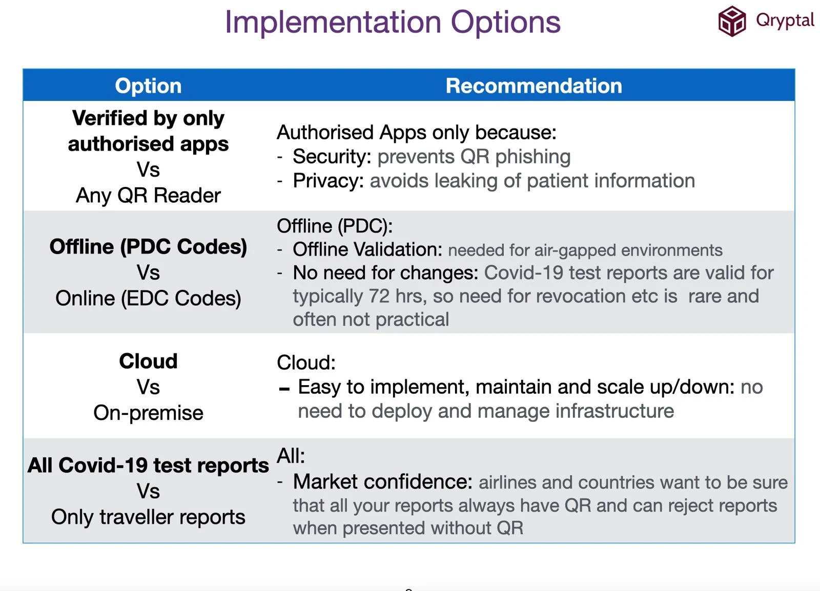 Implementation Choices