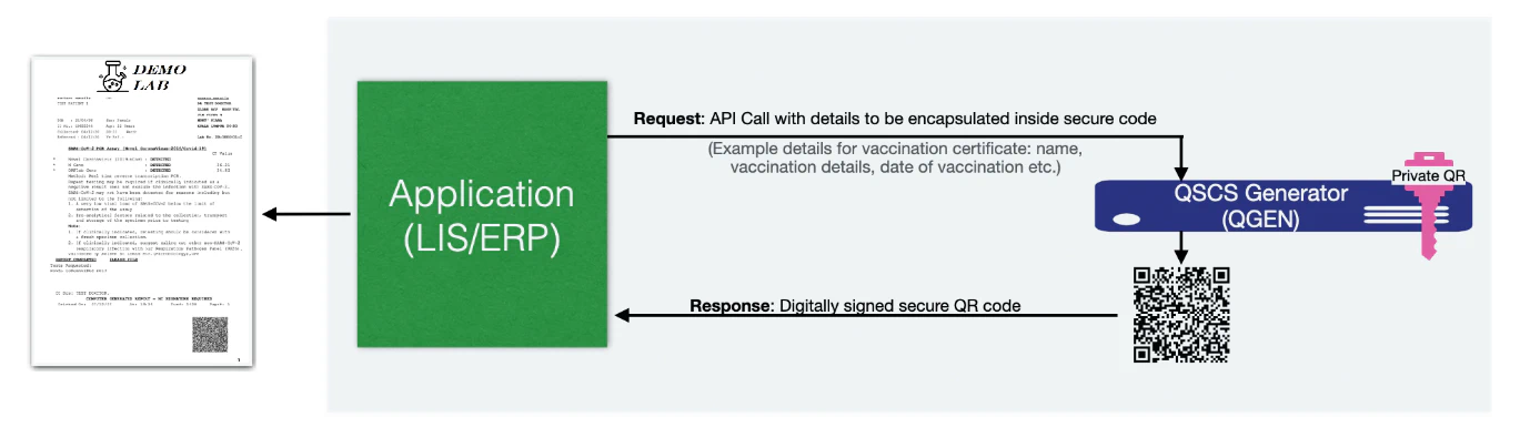 LIS integration