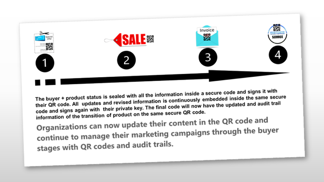 Untold secret of using Secure QR code for end to end marketing management