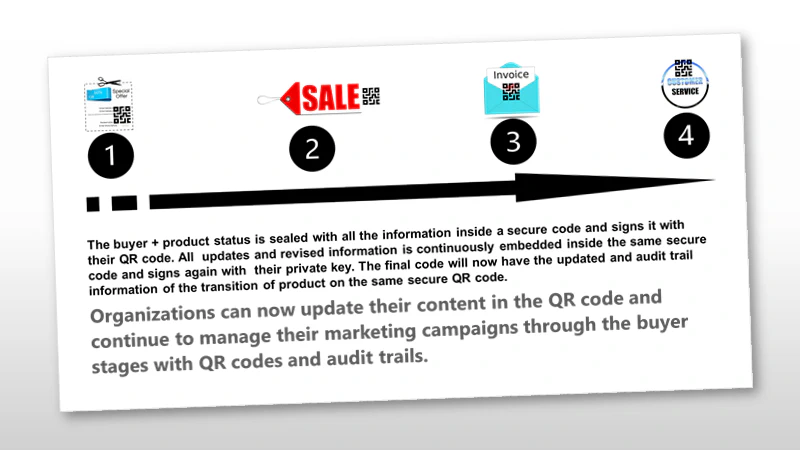Secure QR marketing