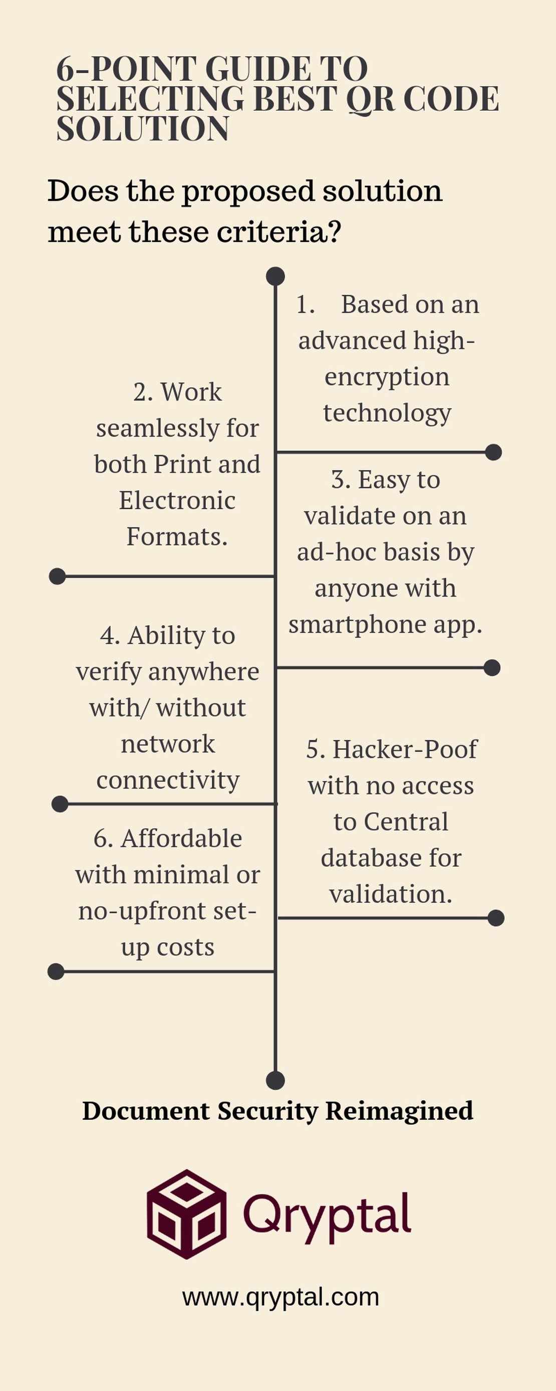 Secure QR - Can Artificial Intelligence help detect Malicious QR Codes?