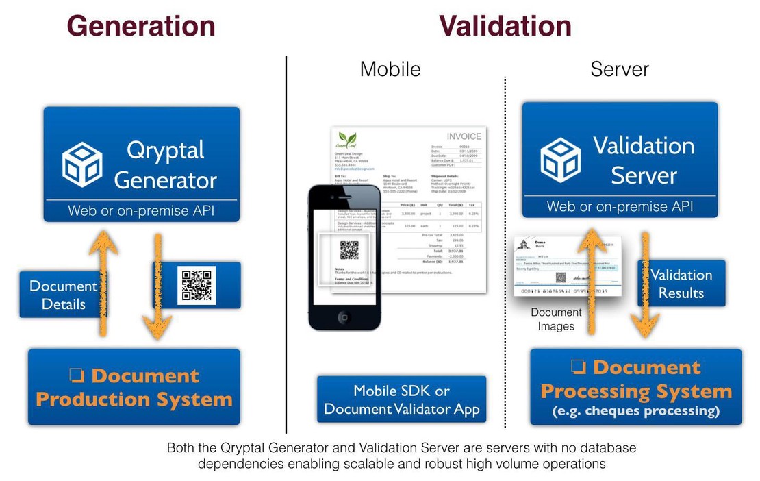 The Biggest Challenge with Digital Signing and How to Overcome It