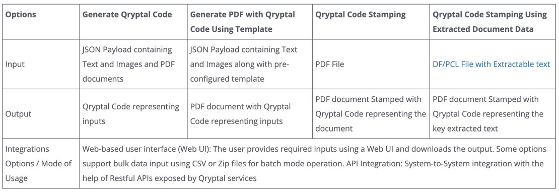 Digitally Attested Documents