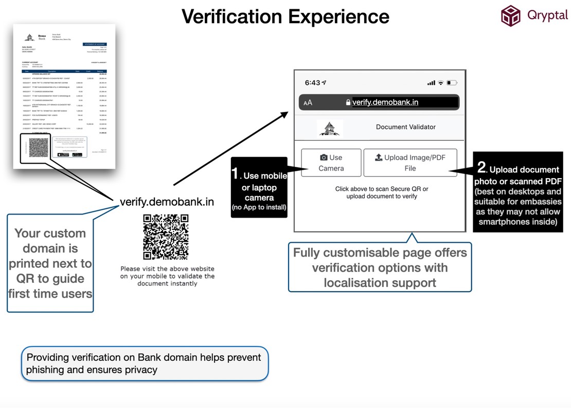 Making Bank Account Statements Easily Verifiable for E-Visa issuance by Embassies and Governments