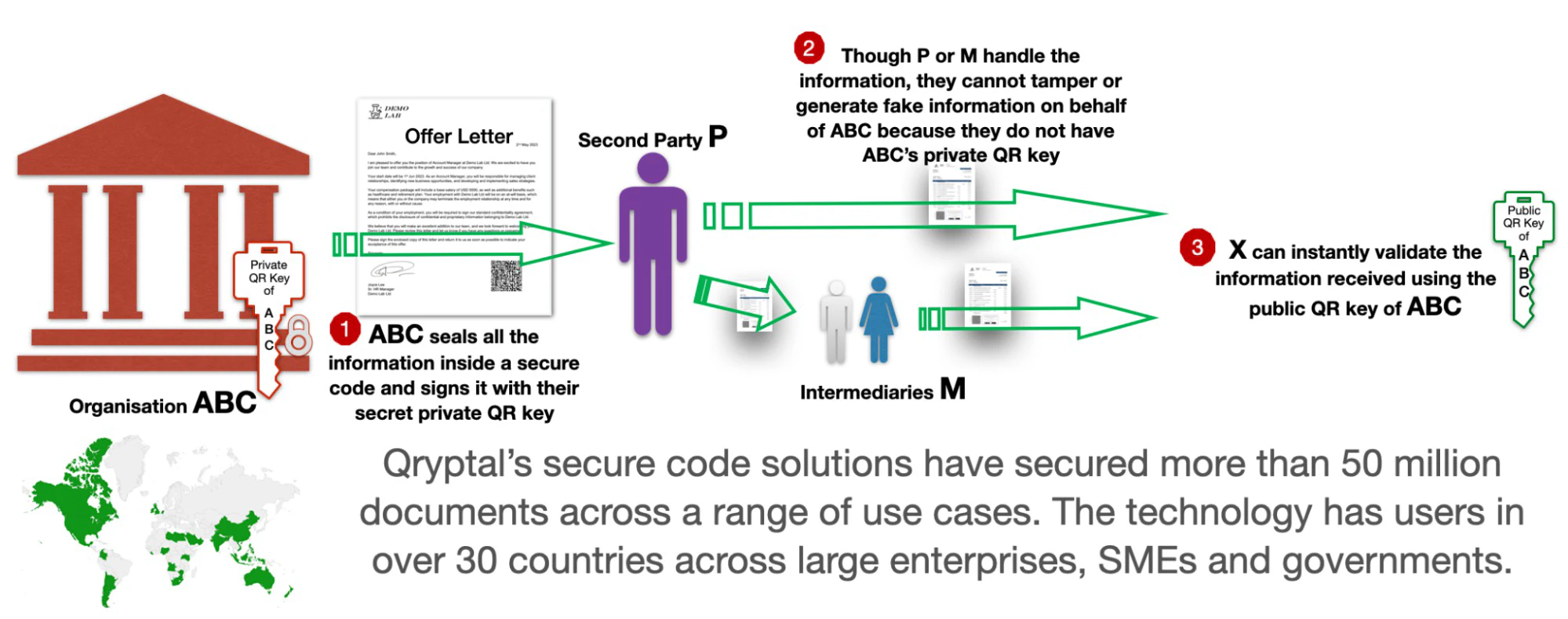 How Qryptal works to combat fake HR documents