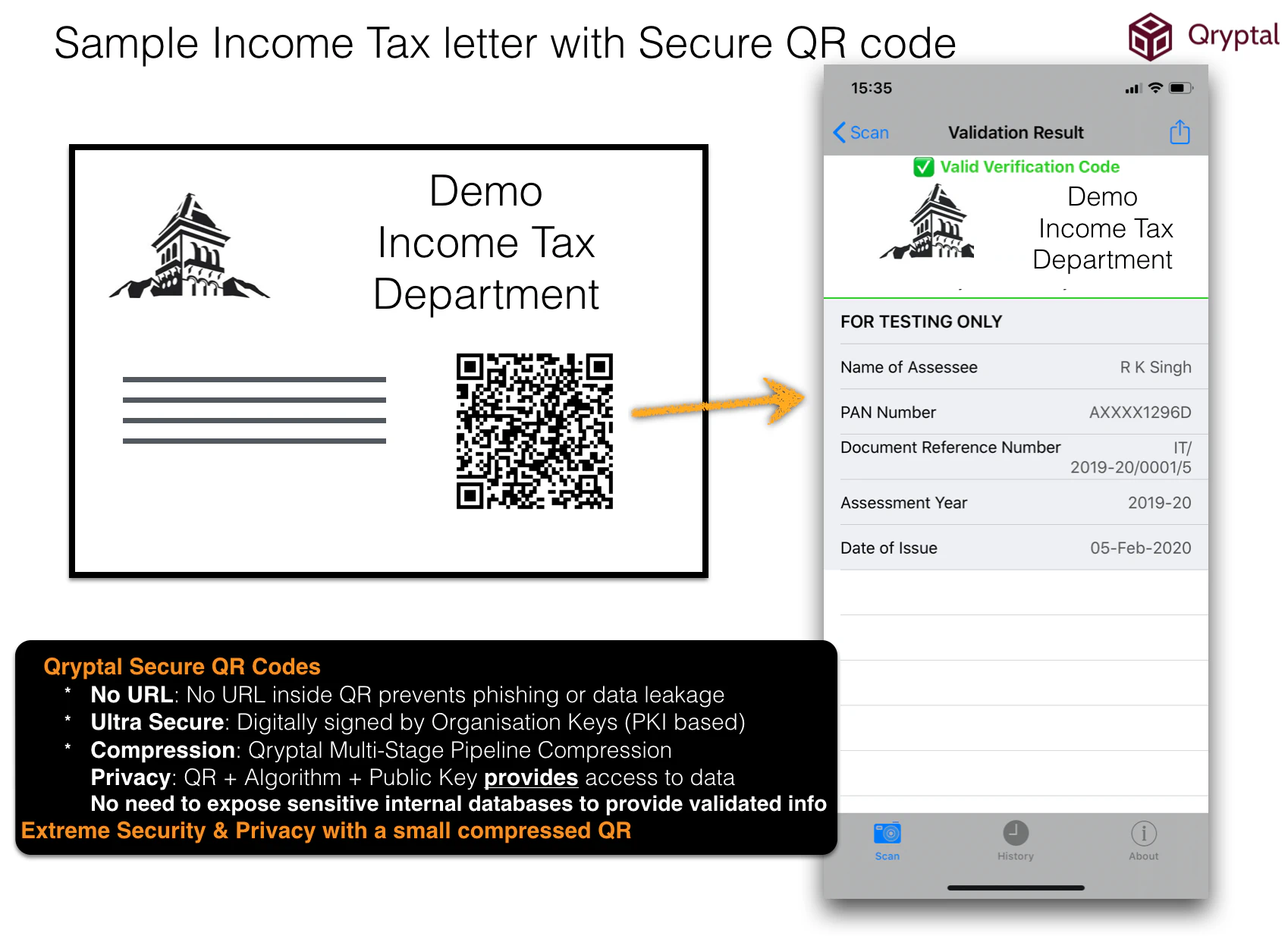 Schematic of a secure QR code communication