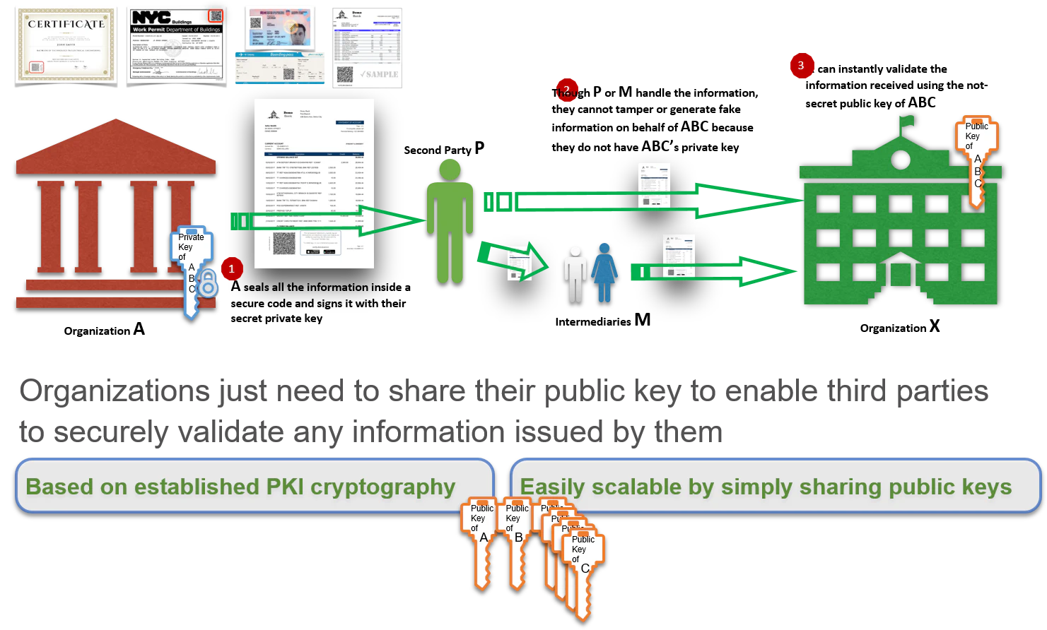 Secure QR code for insurance