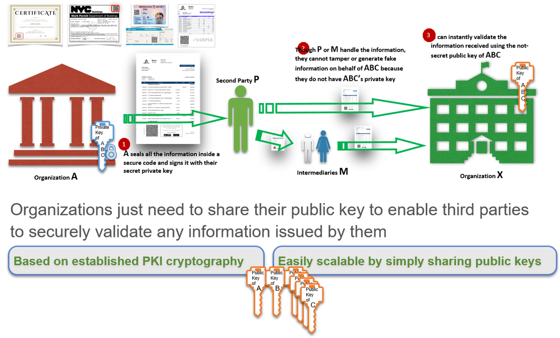 How to secure insurance policy documents...