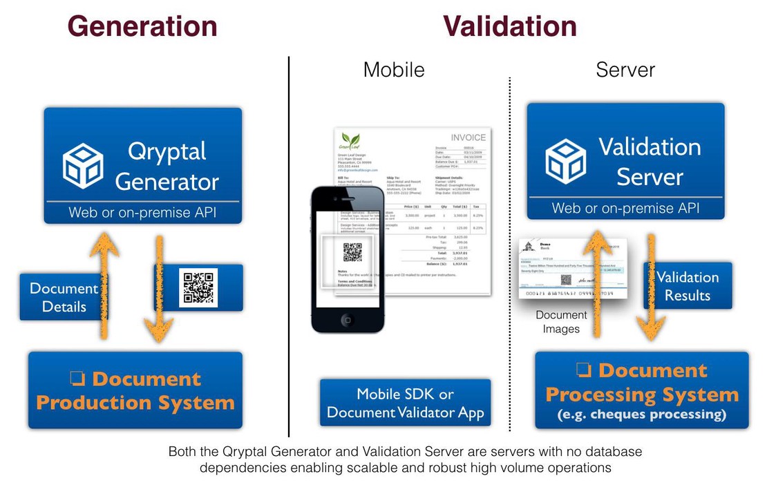 How Secure QR Codes Can Revolutionize Patient Prescription Management