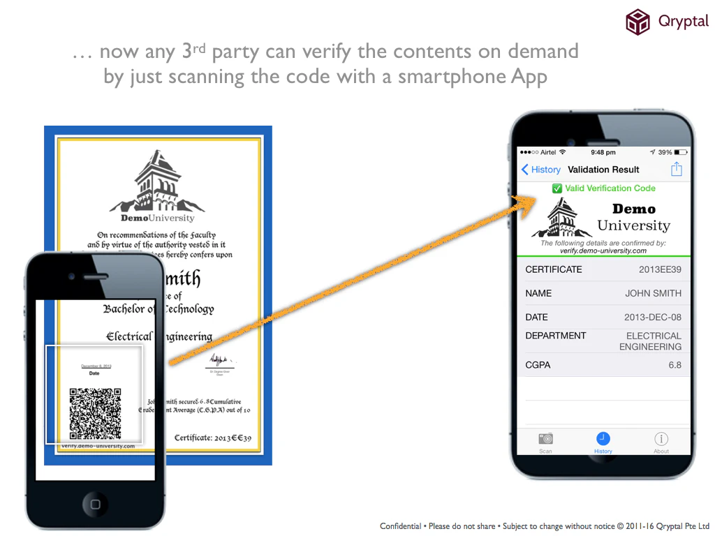 Qryptal Secure QR code to eliminate medical certificate credentials fraud 