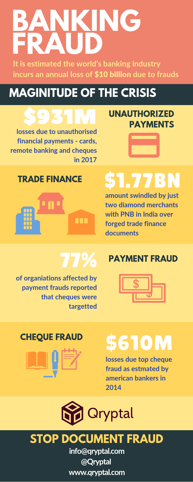 Check the magnitude of Banking Fraud; Say No to Document tampering in ...